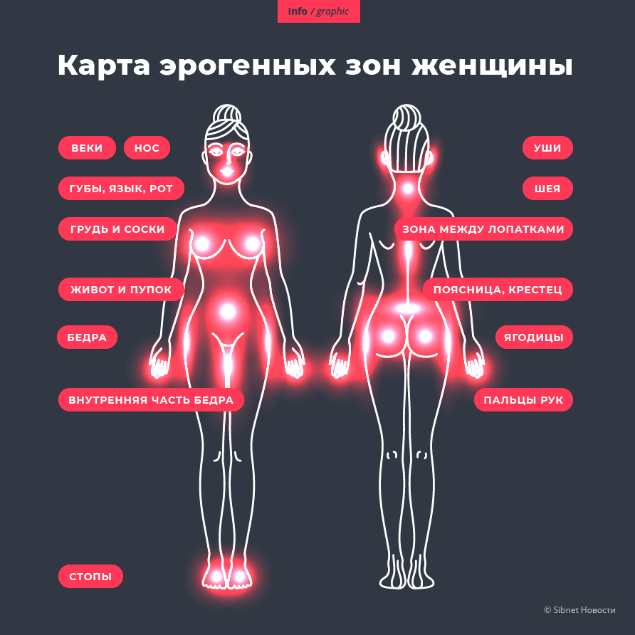 «Эрогенная зона женщины – все тело; эрогенные зоны мужчины – только гениталии»